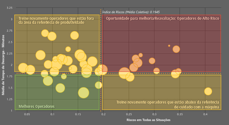 Mapa de Análise de Desempenho de Operadores