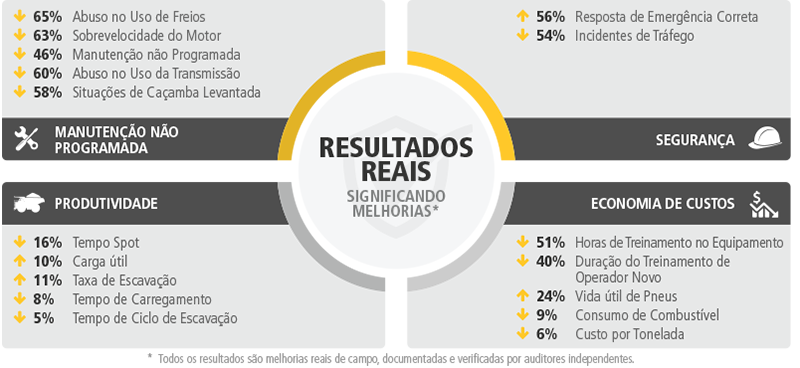 Resultados Reais