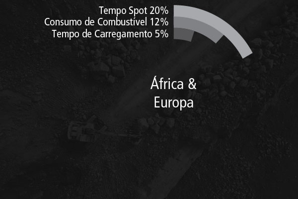 Projetos de Melhoria Contínua na África e Europa