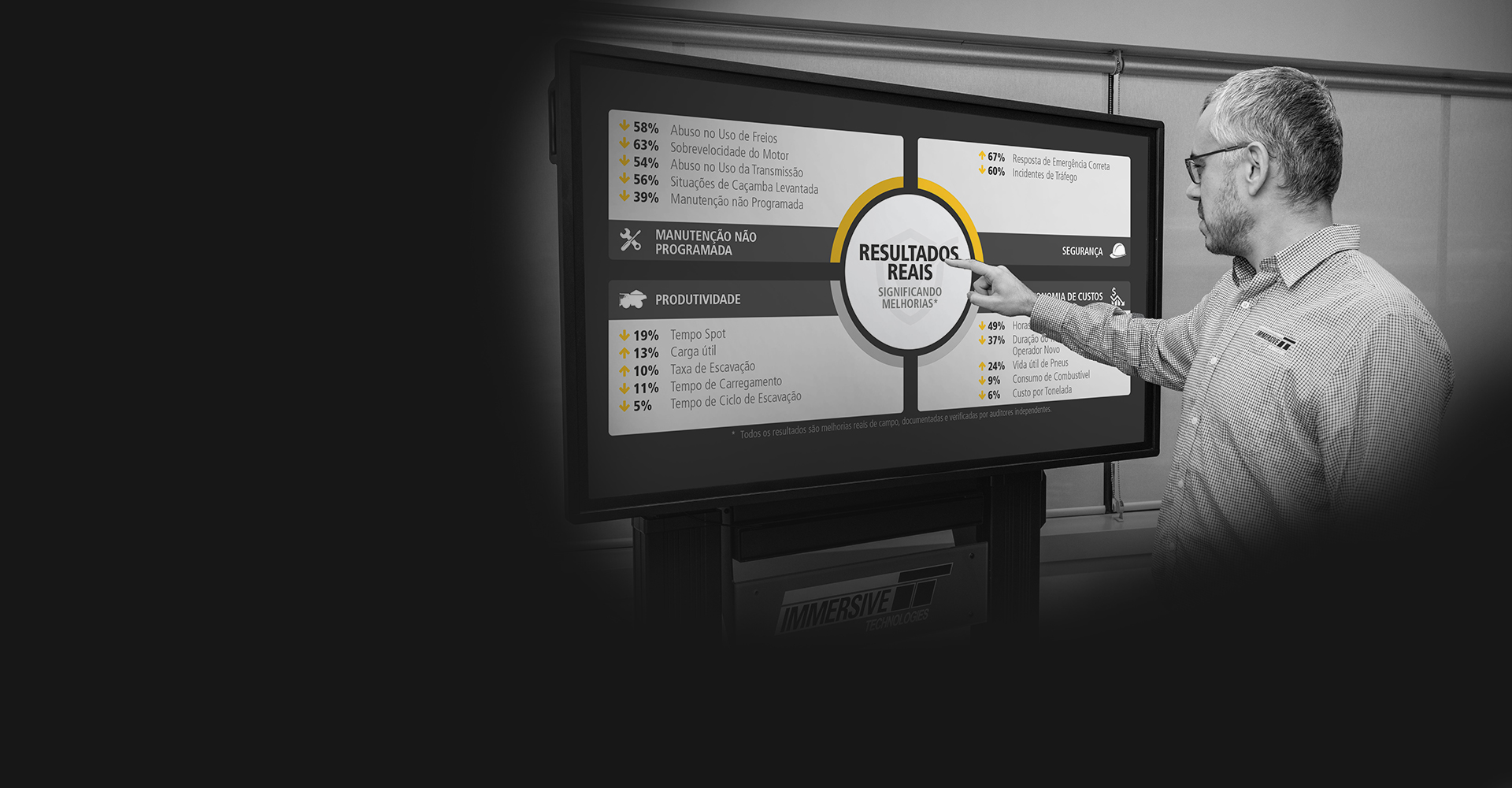 Resultados Reais - Immersive Technologies